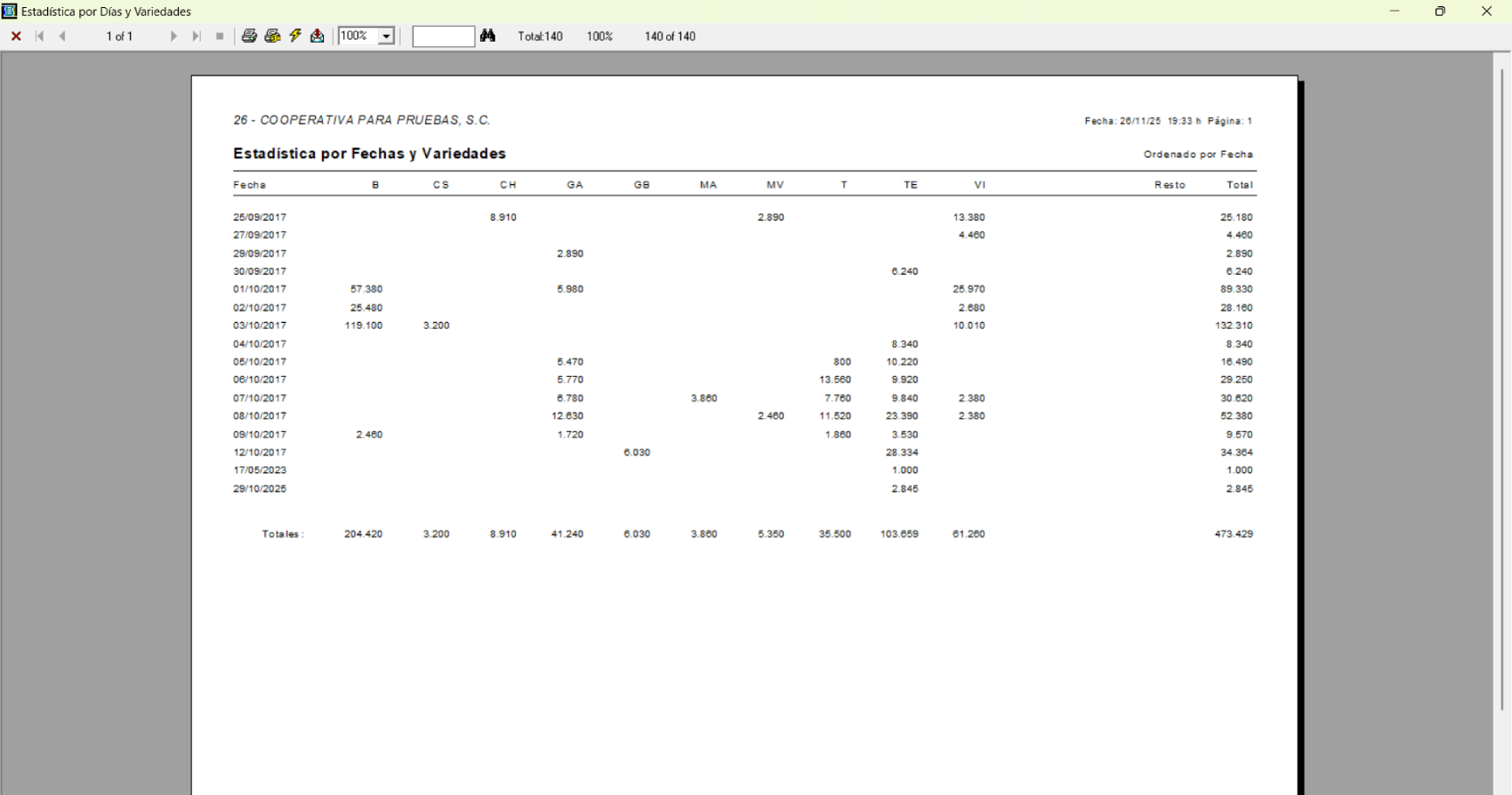 isavendimia-informe-entrada-uva-por-fecha