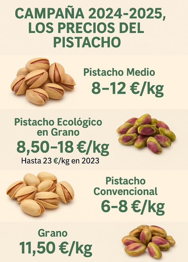 precios-venta-produccion-de-pistachos