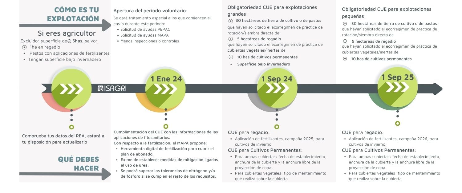 Esquema SIEX sep23-1